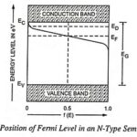 Fermi Level in Extrinsic Semiconductor