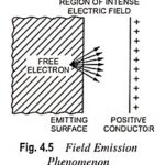 Field Emission or Cold Cathode Emission