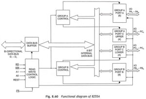 8255A Programmable Peripheral Interface - EEEGUIDE.COM