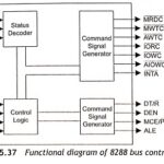 8288 Bus Controller