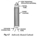 What is Cathode or Emitter and Types of Cathode?