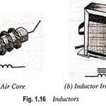 What is Inductor in Electronics?