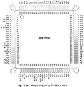 Read more about the article Intel 80386 Pin Diagram Description
