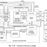 Architecture of 80486 Microprocessor