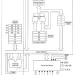 Internal Architecture of 8088 Microprocessor