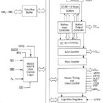 Internal Architecture of 8275 CRT Controller