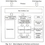 Internal Architecture of Pentium Processor