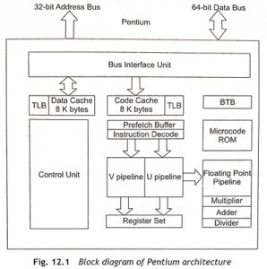 Read more about the article Internal Architecture of Pentium Processor