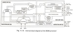 Read more about the article Architecture of 80286 Microprocessor