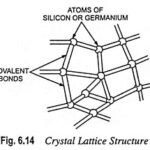 What is Intrinsic Semiconductor?