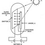 What is Photoelectric Emission and Laws of Photoelectric Emission?