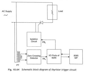 Read more about the article Microprocessor Based Firing Circuit of a Thyristor