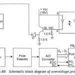 Microprocessor Based Protection Relay