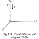 Motion in Combined Electric and Magnetic Fields
