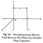 Motion of Charged Particle in Electric Field
