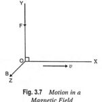 Motion of an Electron in a Magnetic Field