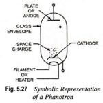 Construction of Phanotron