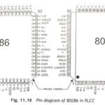 Pin Diagram of 80286 Microprocessor