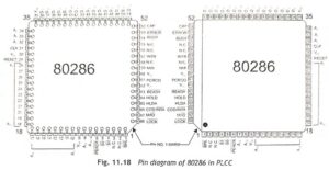 Read more about the article Pin Diagram of 80286 Microprocessor