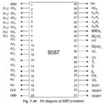 Pin Diagram of 8087 Processor