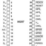 Pin diagram of 80287 co-processor