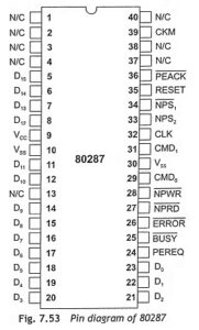 Read more about the article Pin diagram of 80287 co-processor