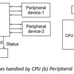 Pin diagram of 8089 Processor