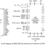 Pin Diagram of 8250 UART