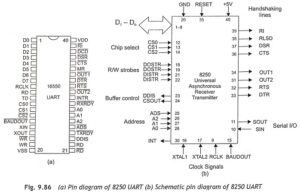 Read more about the article Pin Diagram of 8250 UART
