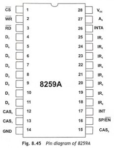 8259A Programmable Interrupt Controller - EEEGUIDE.COM