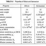 Carrier Concentration in Intrinsic Semiconductor