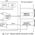 Protected Virtual Address Mode (PVAM) in 80286