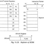 Registers of 80386 Microprocessor