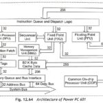 What is Risc Processors?