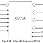 8255A Programmable Peripheral Interface