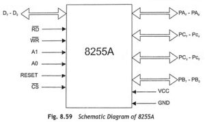 Read more about the article 8255A Programmable Peripheral Interface