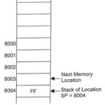 What is Stack in Assembly Language?