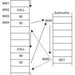 What is Subroutine in Microprocessor?