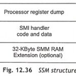 What is System Management Mode (SMM) of the Pentium Processor?