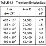 What is Thermionic Emission?