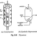 Thyratron Working Principle