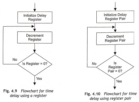 Types Of Time Delay Design Talk