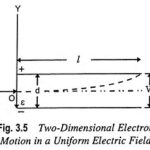 Two Dimensional Motion in a Uniform Electric Field