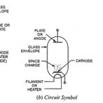 What is Vacuum Diode, Construction, Working and Applications