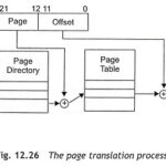 Virtual 8086 Mode in Microprocessor