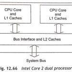 What is Core Processor?