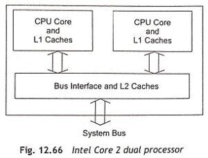 Read more about the article What is Core Processor?