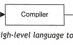 What is High Level Language in Microprocessor?