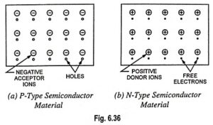 Read more about the article Basic Structure of PN Junction in Semiconductor