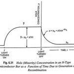 Carrier Lifetime in Semiconductor